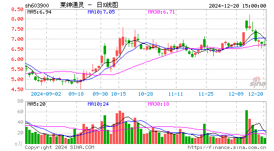 莱绅通灵