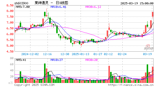 莱绅通灵