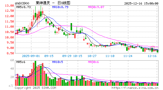 ����ͨ��