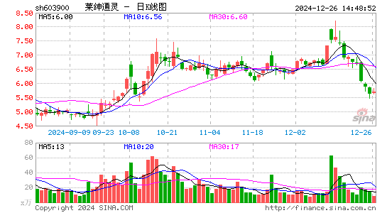 莱绅通灵