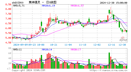 莱绅通灵