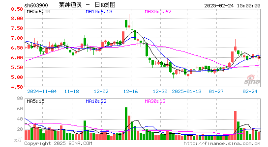 莱绅通灵