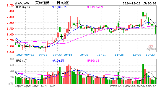 莱绅通灵