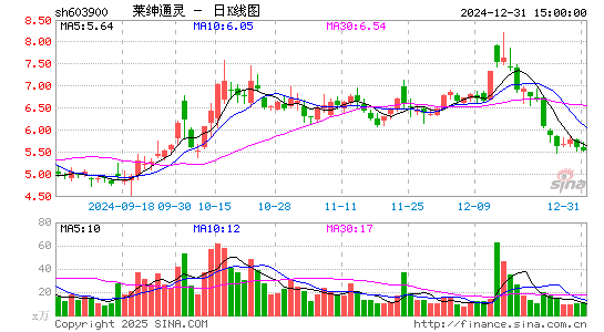 莱绅通灵