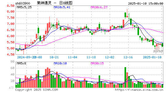 莱绅通灵