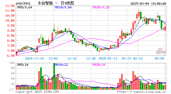 永创智能