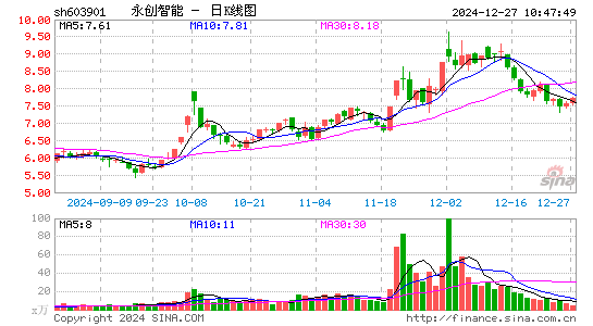 永创智能