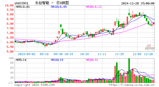 永创智能