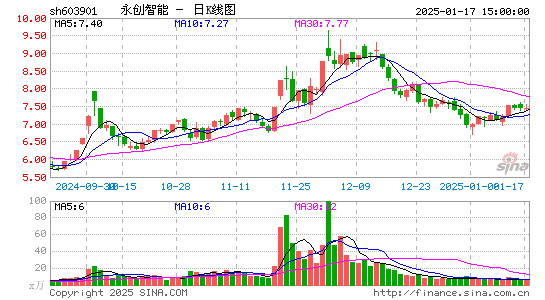 永创智能