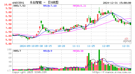 永创智能