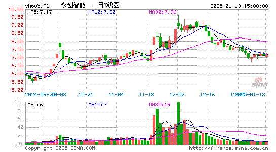 永创智能