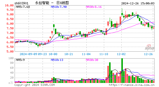 永创智能