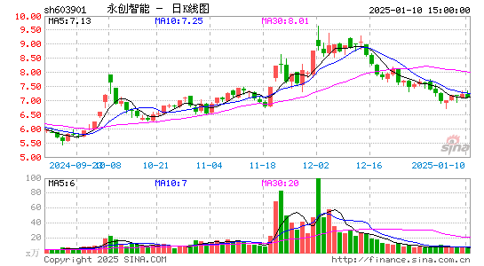 永创智能