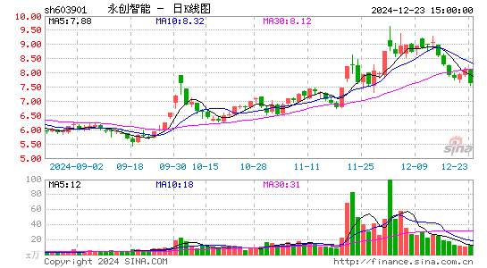 永创智能