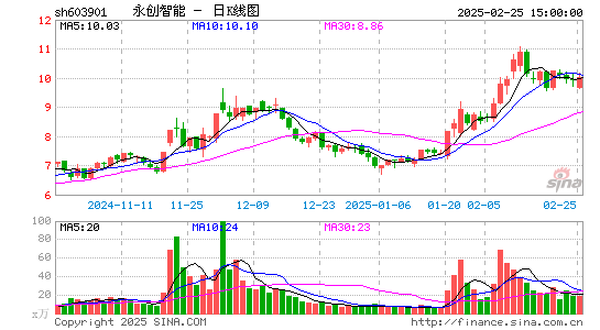 永创智能