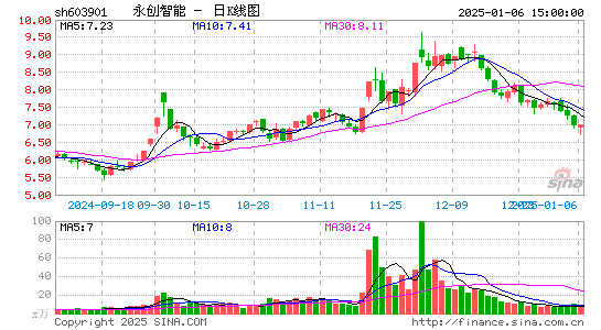 永创智能