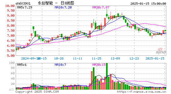 永创智能