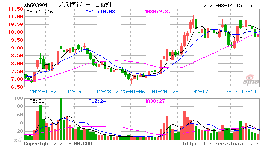 永创智能