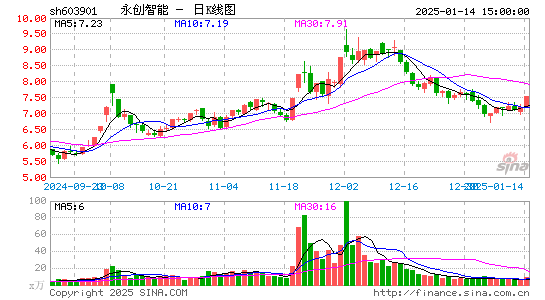 永创智能