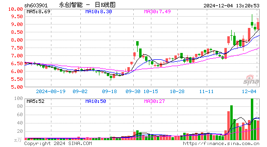 永创智能