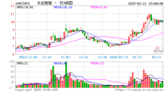 永创智能