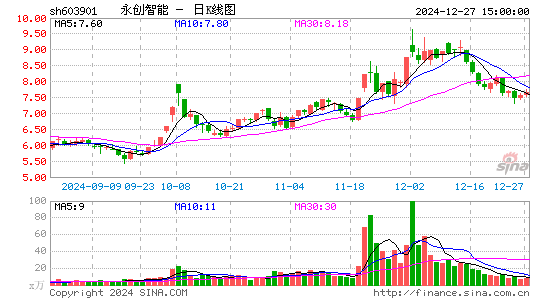 永创智能