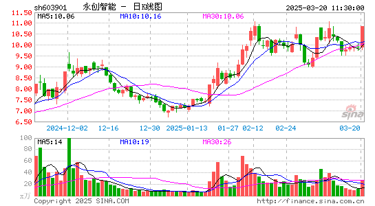 永创智能