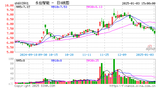 永创智能