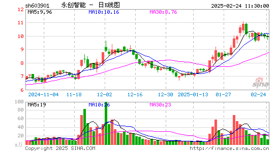 永创智能