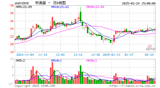 牧高笛