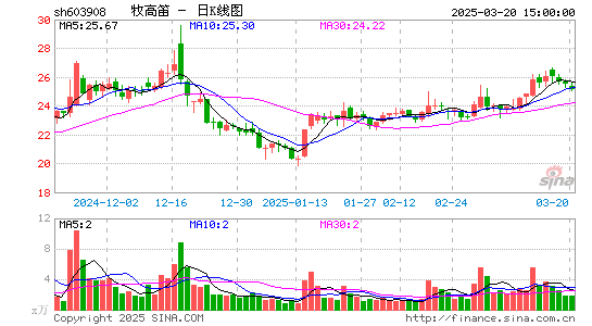 牧高笛