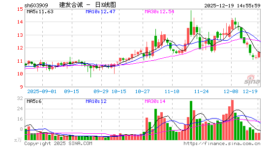 �����ϳ�