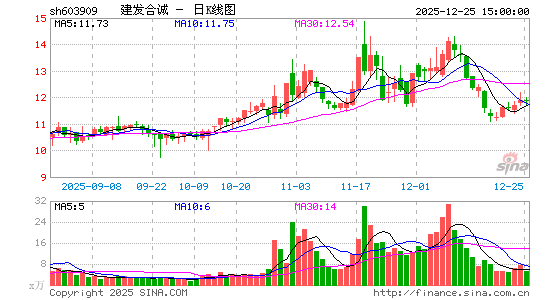 �����ϳ�