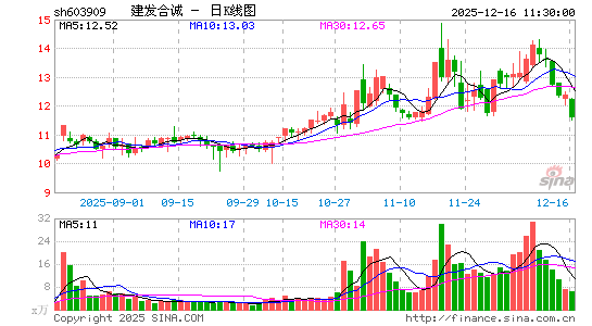 �����ϳ�