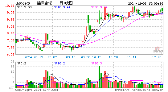 建发合诚