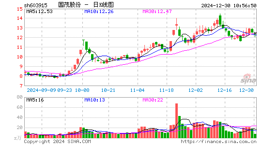 国茂股份