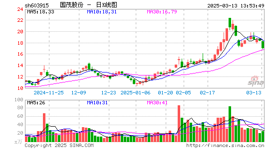 国茂股份