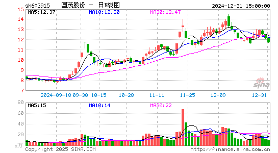 国茂股份