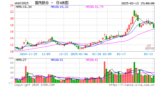 国茂股份