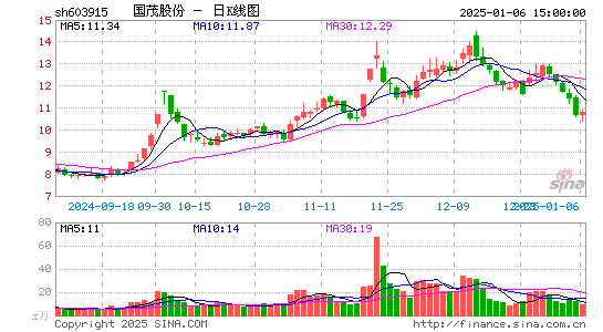 国茂股份