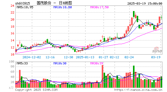 国茂股份