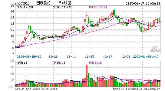 国茂股份