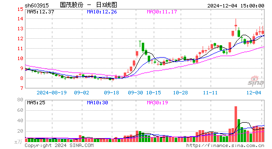 国茂股份