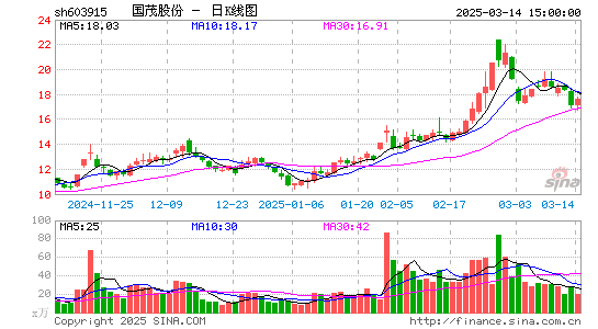 国茂股份