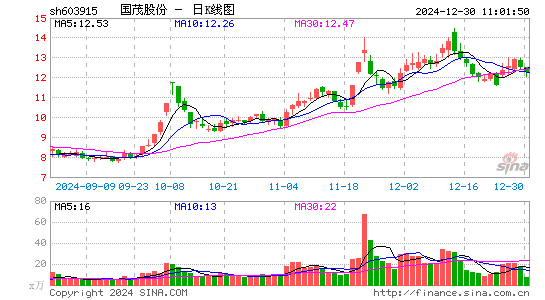 国茂股份