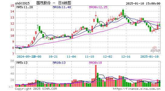 国茂股份