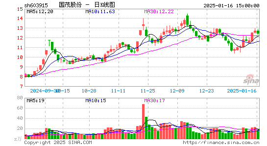 国茂股份