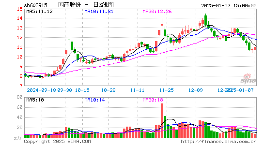 国茂股份