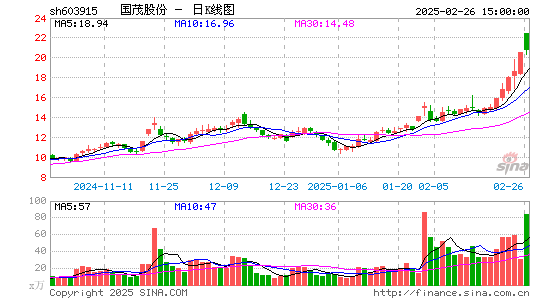 国茂股份