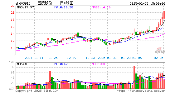 国茂股份